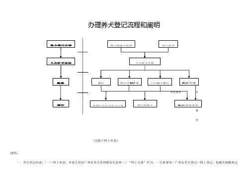 办理养犬登记流程和说明总表