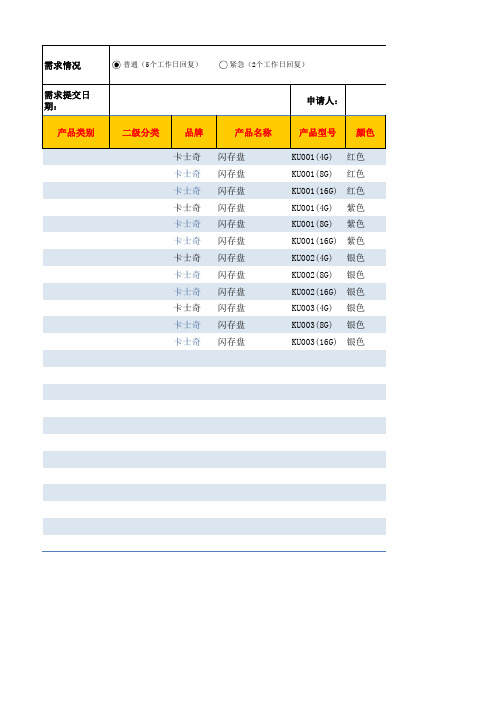 商品上架信息表