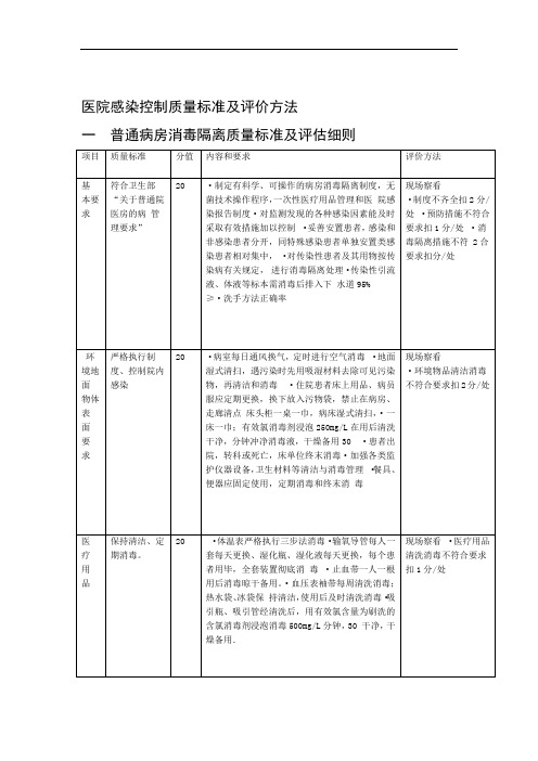 医院感染控制质量标准及评价方法