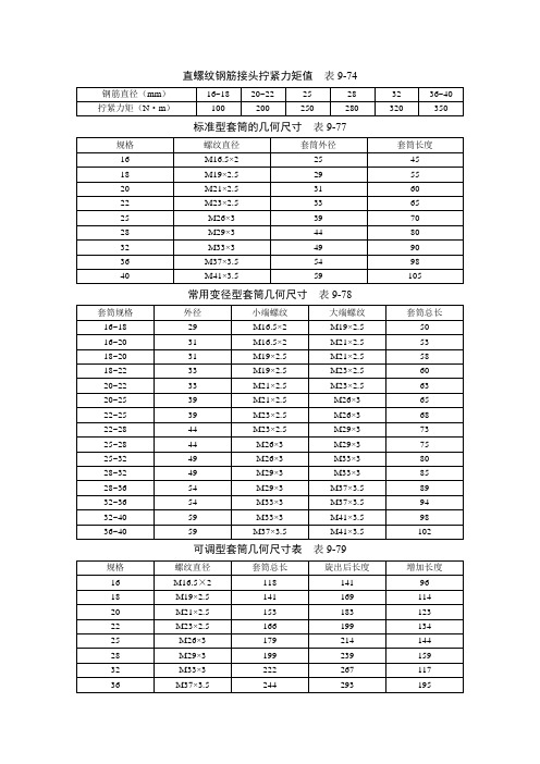 直螺纹钢筋接头拧紧力矩值表