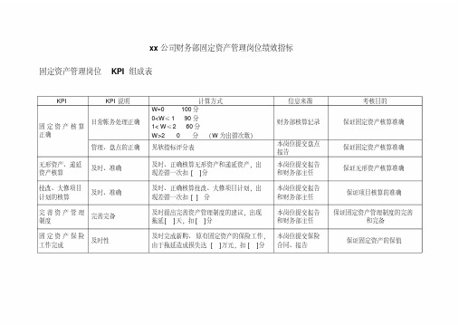 财务部固定资产管理岗位绩效指标表