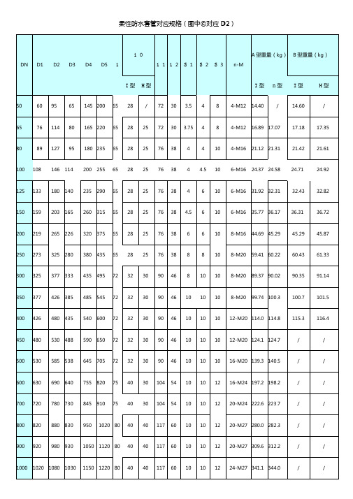 刚性套管,防水套管,柔性套管,尺寸对比表