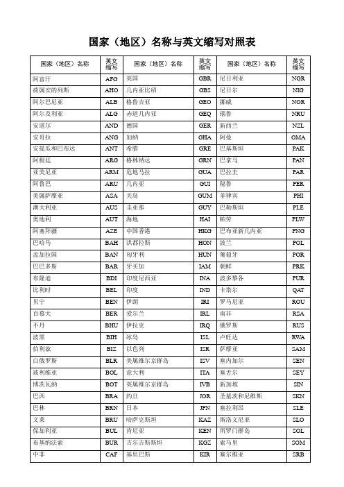 国家(地区)名称与英文缩写对照表
