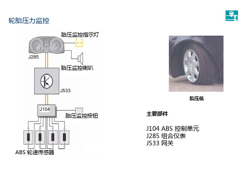 迈腾底盘系统下