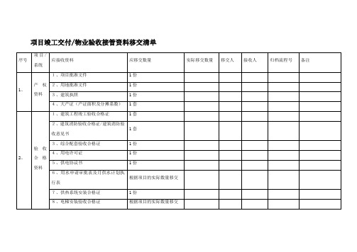 项目竣工交付物业验收接管资料移交清单(详细)