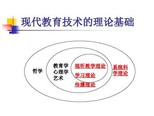 现代教育技术的理论基础 PPT课件