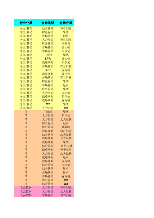 管理咨询项目全案(完整版)