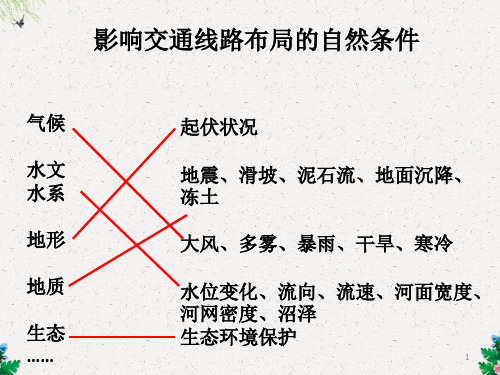 地形对交通线路布局的影响