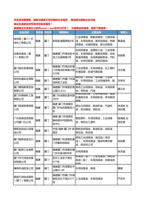 2020新版福建省厦门车用润滑油工商企业公司名录名单黄页大全40家