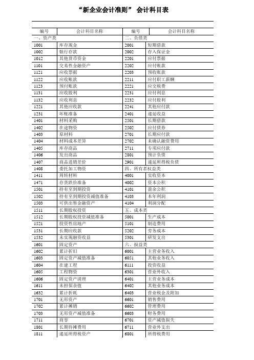 新企业会计准则会计科目表附会计科目表注解(精华版)