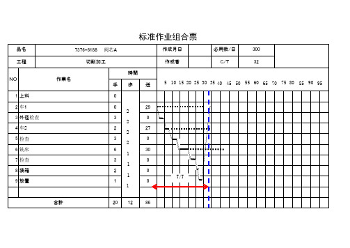 标准作业票