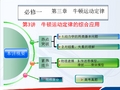 高考总复习物理多媒体教学实用课件B133