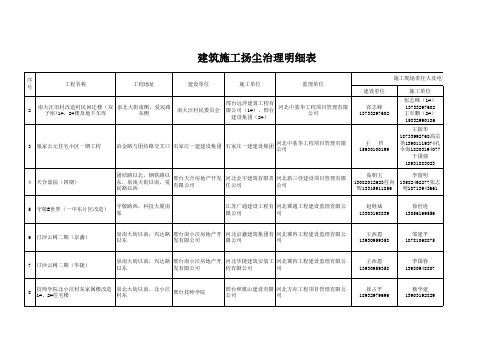 一大队建筑施工扬尘治理明细表