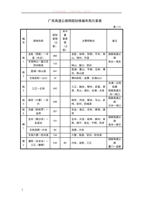 广西高速公路网规划修编布局方案表