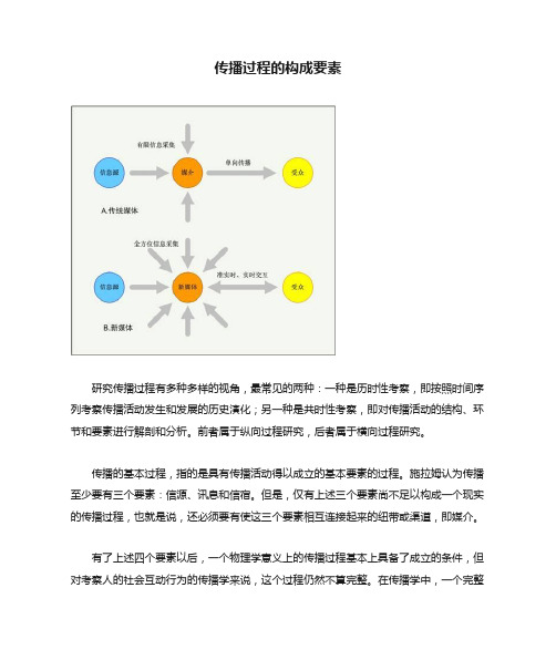 传播过程的构成要素