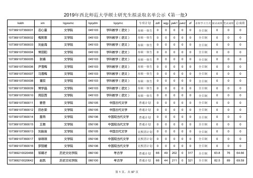 2019年西北师范大学拟录取名单汇总