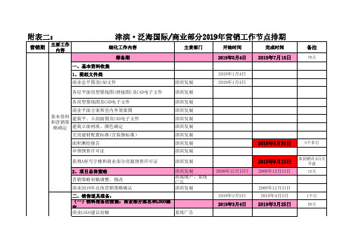 开盘前倒推工作计划表(最全)1