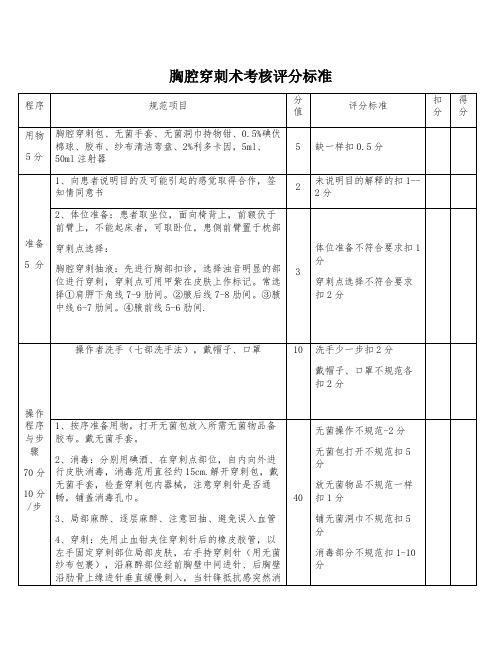 胸腔穿刺术考核评分标准