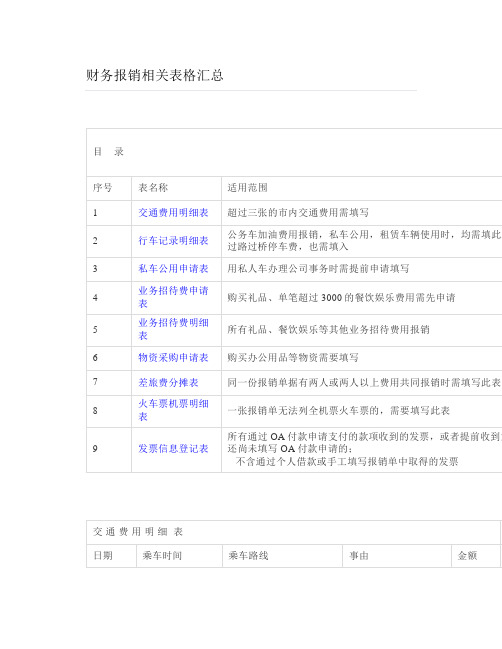 财务报销相关表格汇总