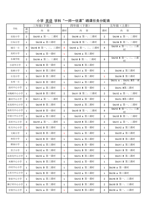 3-5年级英语