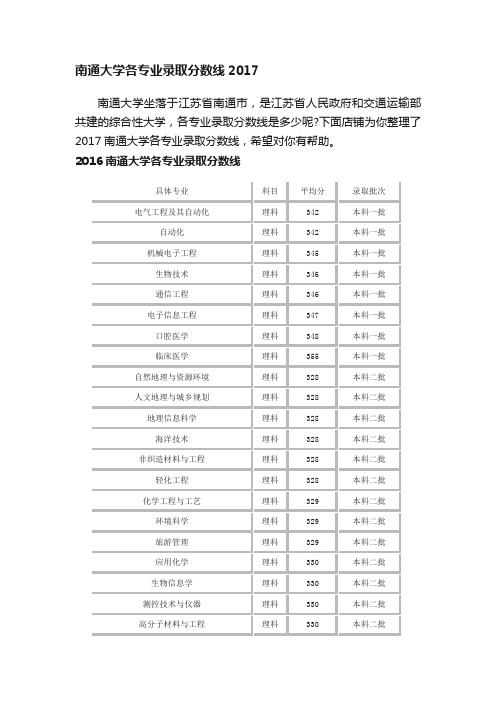 南通大学各专业录取分数线2017