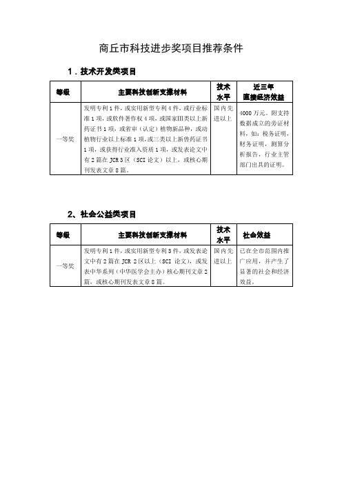 商丘科技进步奖项目推荐条件