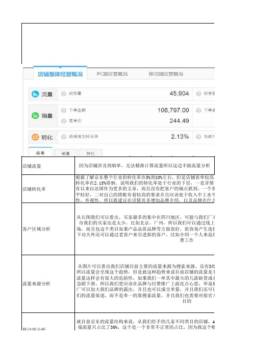 京东店铺分析报告简单模版