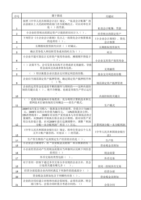 山东小企业会计继续教育模拟题汇总