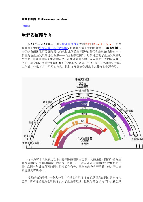 生涯彩虹图 (Life-career rainbow)