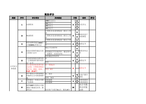 医院信息系统评分表