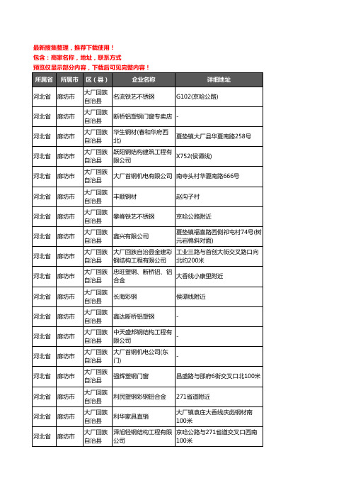 新版河北省廊坊市大厂回族自治县钢材企业公司商家户名录单联系方式地址大全69家