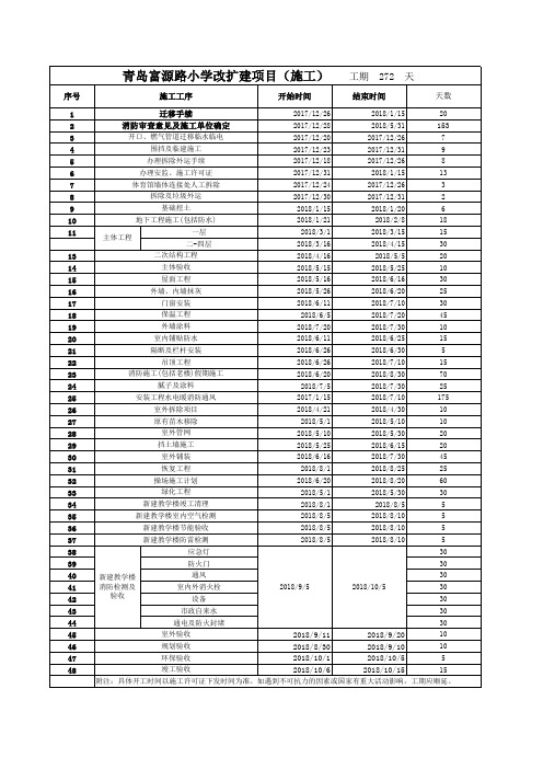 副本进度计划表12.29