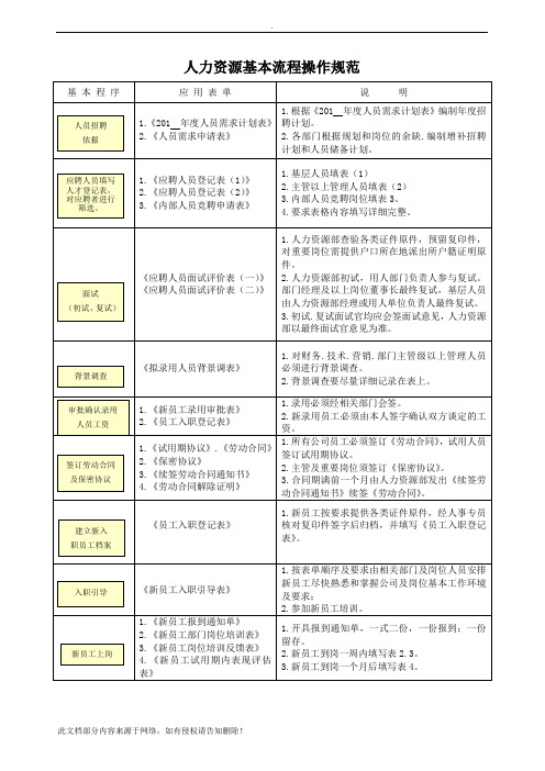 人力资源全套表单