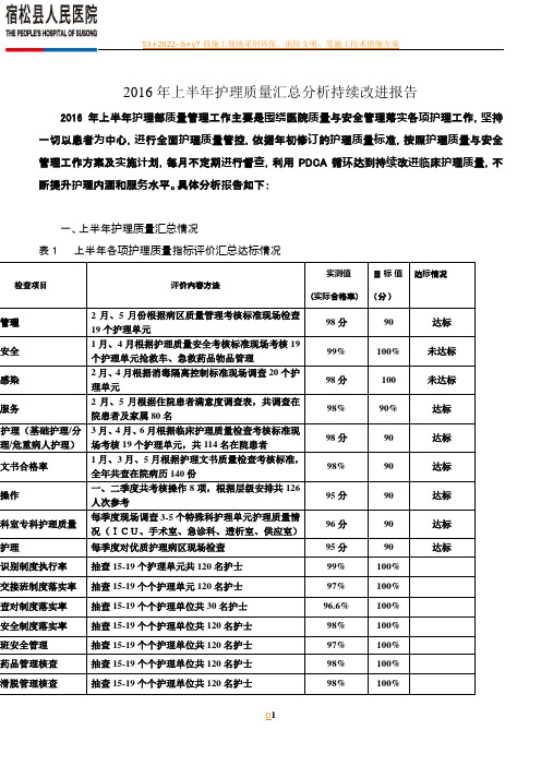 2016年护理质量汇总分析持续改进报告