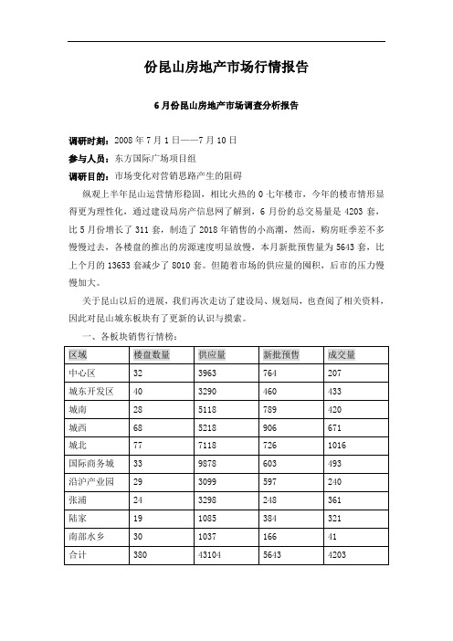 份昆山房地产市场行情报告