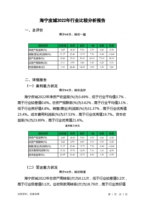 002344海宁皮城2022年行业比较分析报告