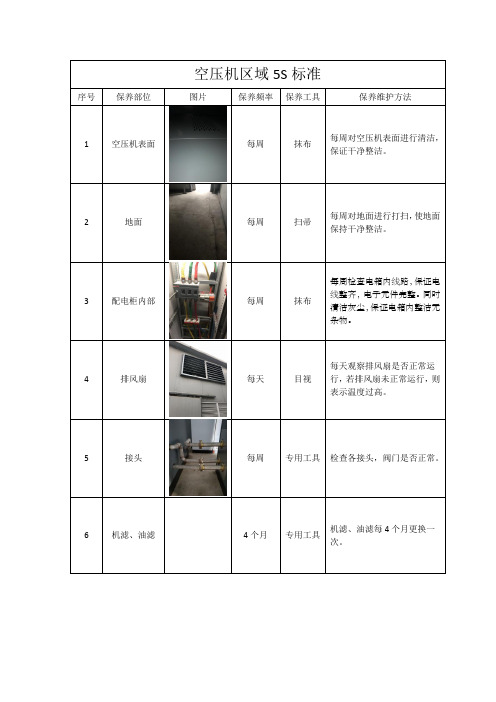 空压机保养维护细则