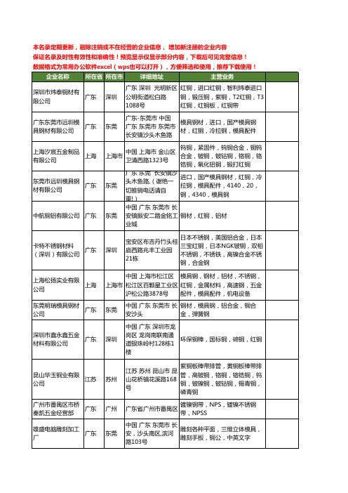 新版全国红铜工商企业公司商家名录名单联系方式大全1263家