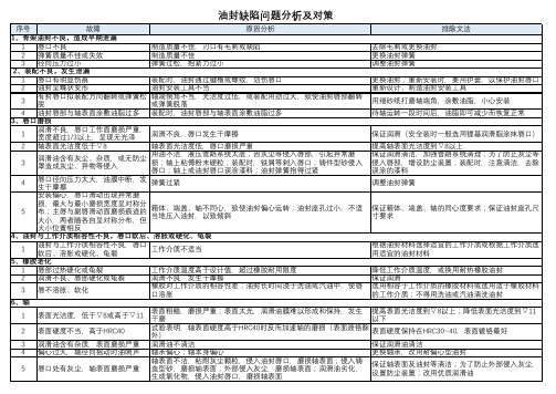 油封缺陷分析及对策表