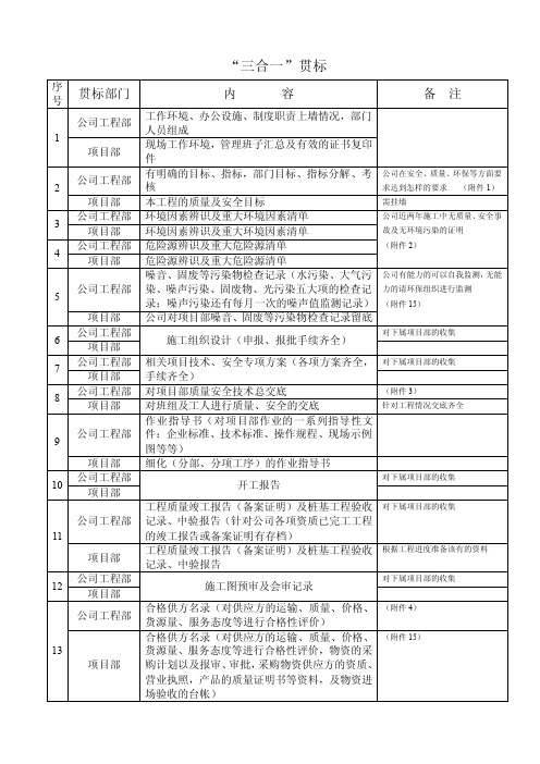 三合一表格清单_图文