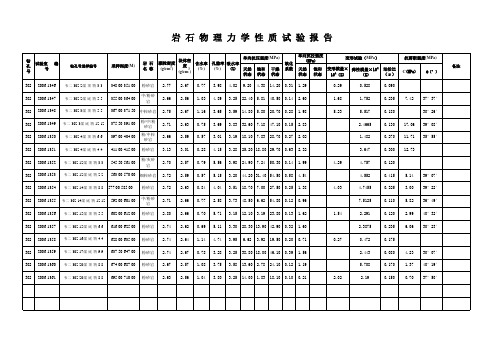 副本附表4_岩石物理力学性质试验成果汇总表