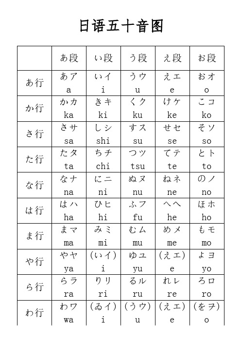 日语五十音图及发音程序