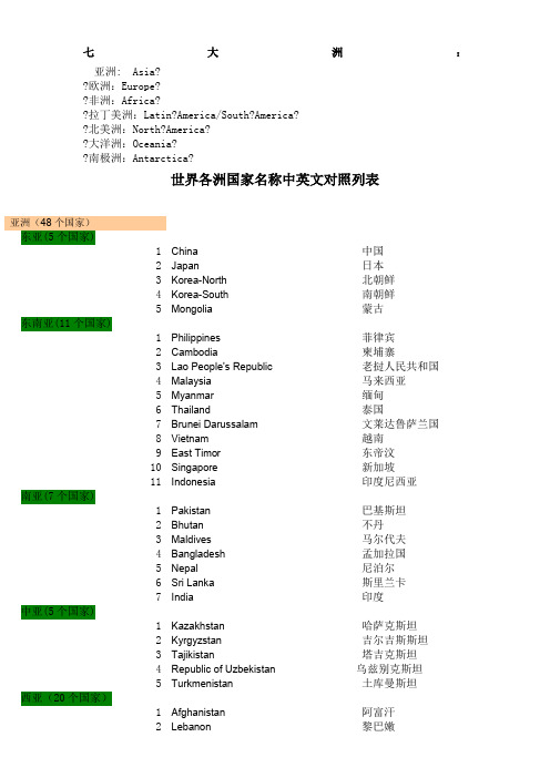 世界各大洲国家中英文名称列表