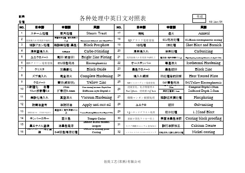 各种处理中英文对照表