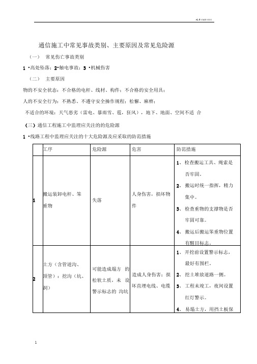 通信工程施工中常见的危险源及应采取的防范措施