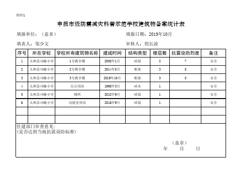 司疃小学申报防震减灾科普示范学校建筑物备案统计表