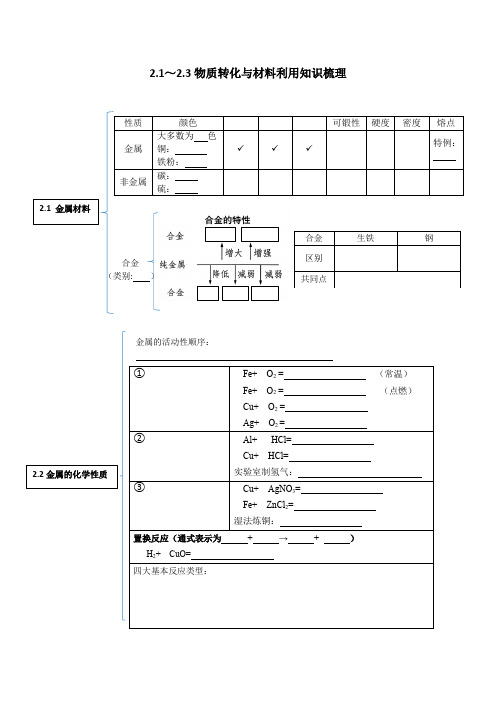 2 1～2 3知识点清单    浙教版科学九年级上册 