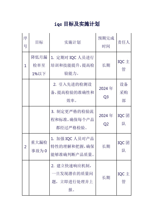 iqc目标及实施计划