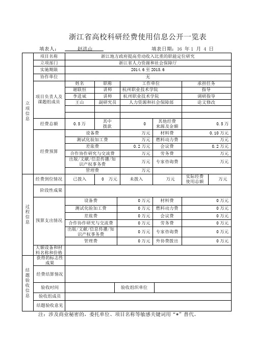 浙江省高校科研经费使用信息公开一览表