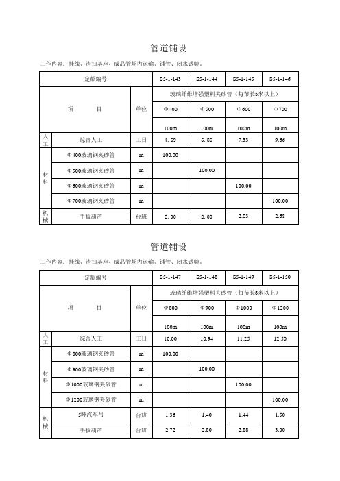 玻璃钢夹砂管定额